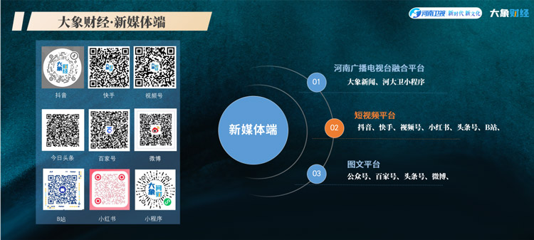 河南卫视《大象财经》证券版块重磅上线-解码财富新风向